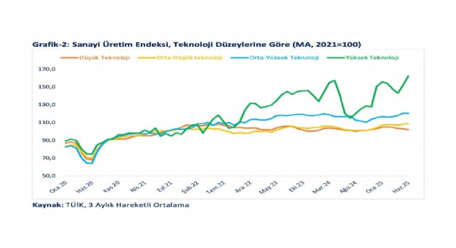 Bolat'tan Yüksek teknoloji ihracat açıklaması