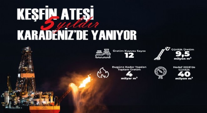 En büyük doğal gaz keşfinin 5'inci yılı