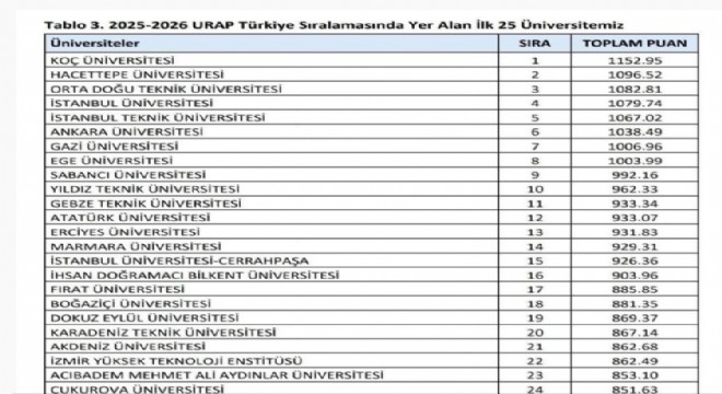 FÜ, Türkiye'nin 17. üniversitesi oldu
